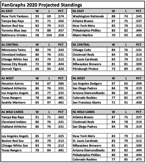 mlb team records by month.